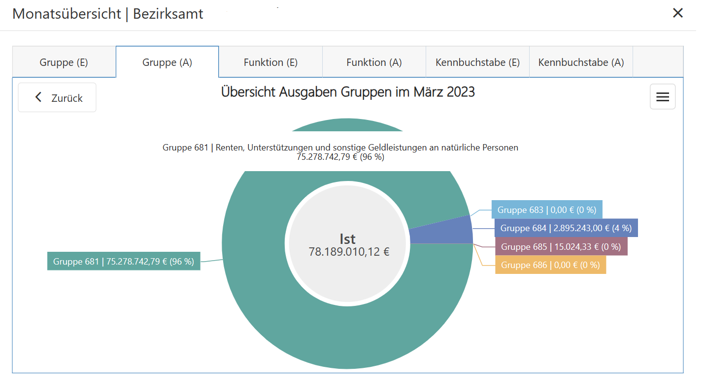 BLOG_Gruppen_Übersicht_HG