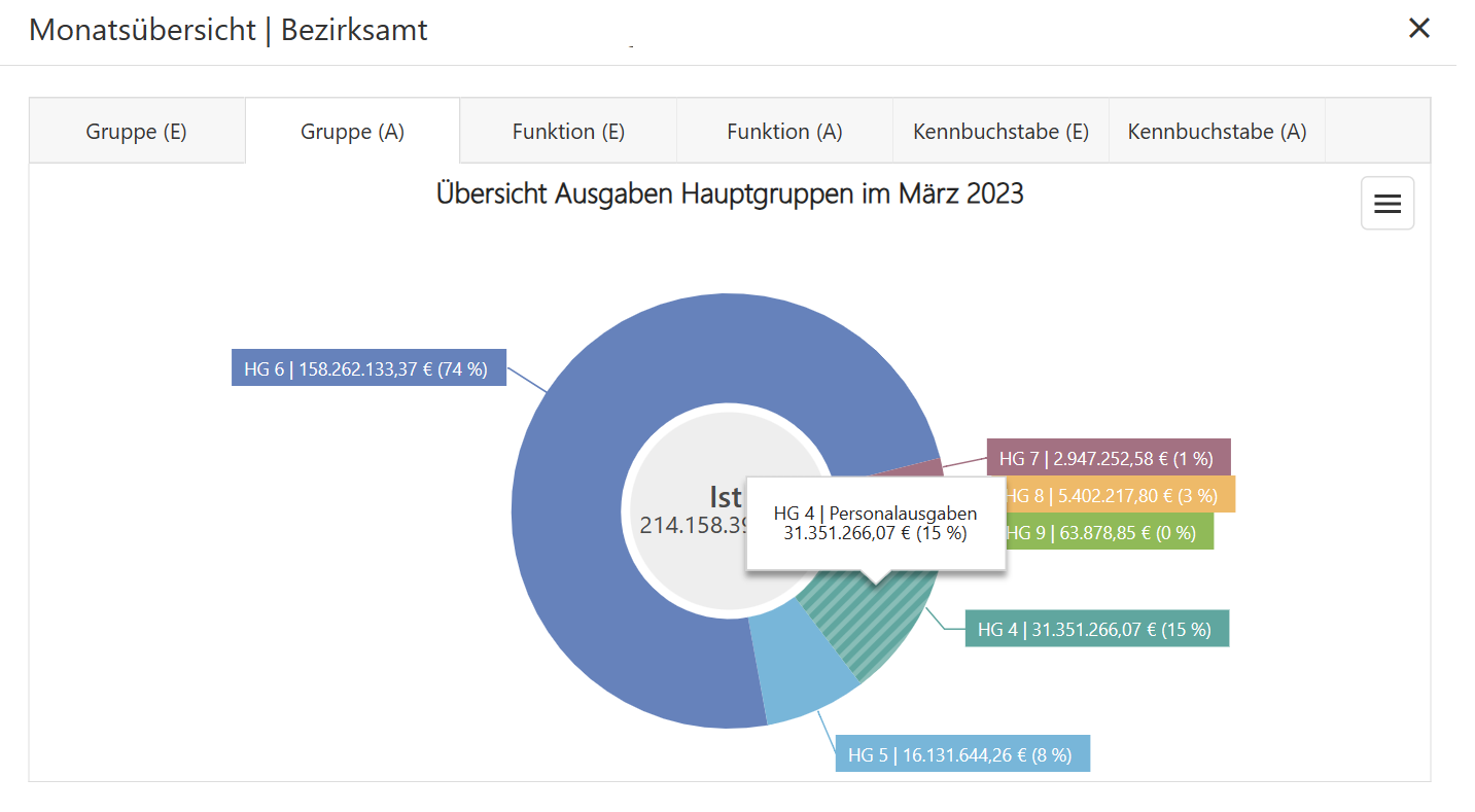 BLOG_Gruppen_Übersicht_HG