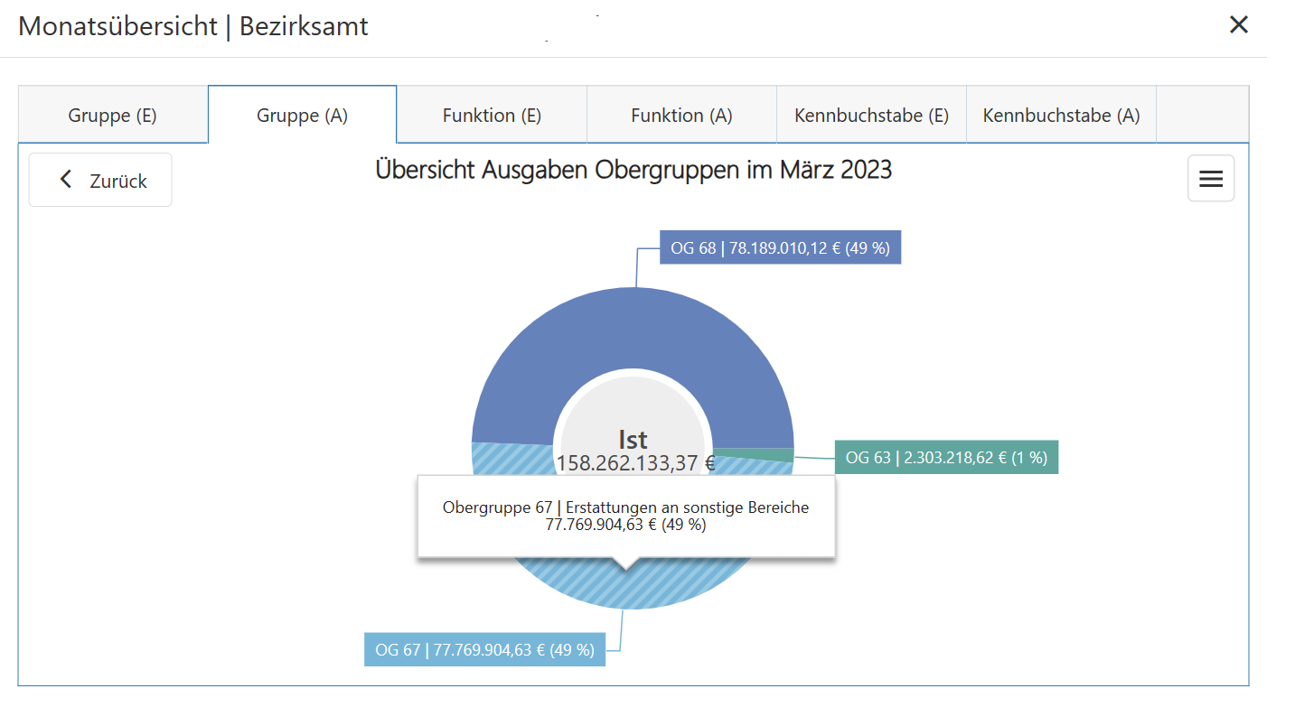 BLOG_Gruppen_Übersicht_HG