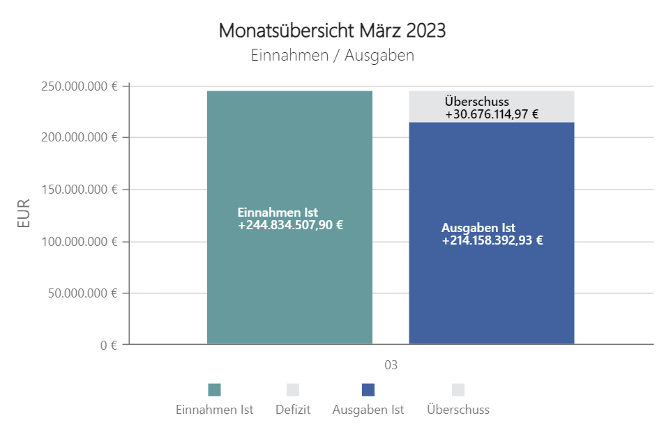 Monatsübersicht